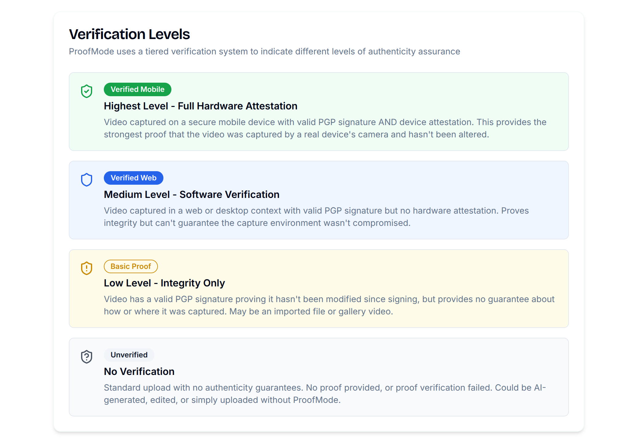 divine verification via proofmode table