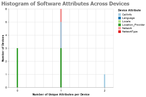 data histogram