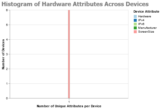 data histogram