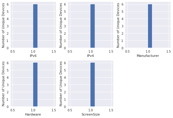 data histogram